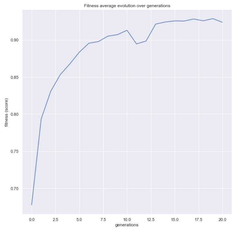 ../_images/basic_usage_fitness_plot_3.png