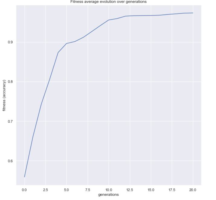 ../_images/basic_usage_fitness_plot_7.PNG