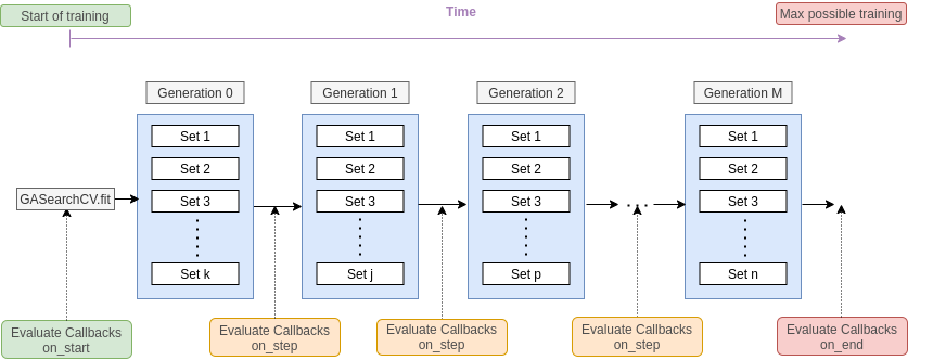 ../_images/callbacks_evaluation_0.png