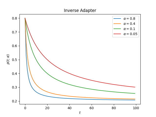 ../_images/schedules_inverse_0.png