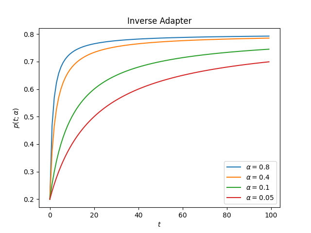 ../_images/schedules_inverse_1.png