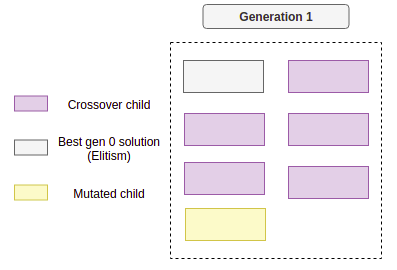 ../_images/understandcv_generation1.png