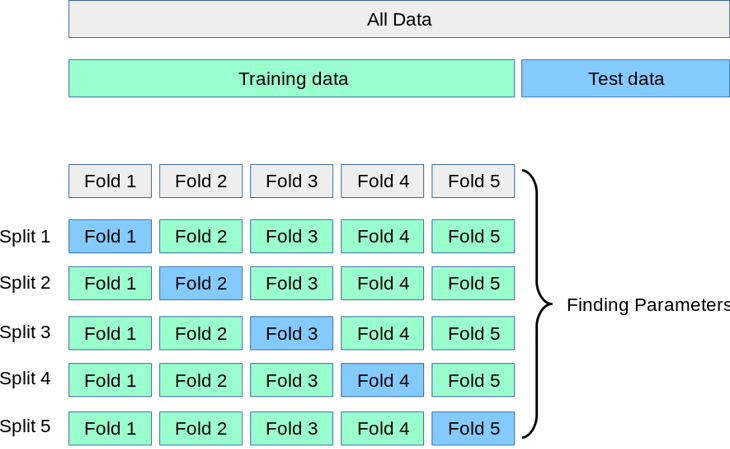 ../_images/k-folds.png