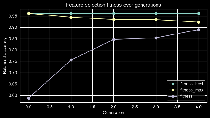 ../_images/notebooks_Iris_feature_selection_13_1.png