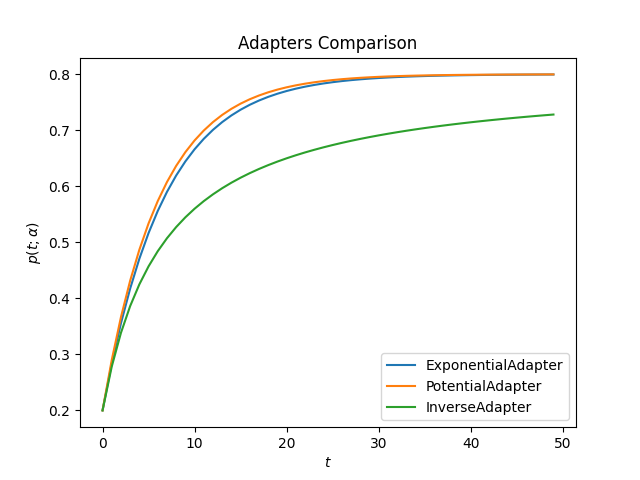 ../_images/schedules_comparison_1.png