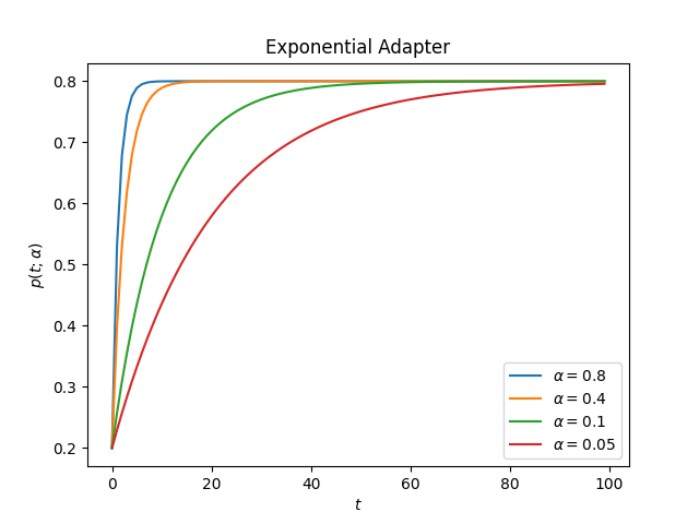 ../_images/schedules_exponential_1.png