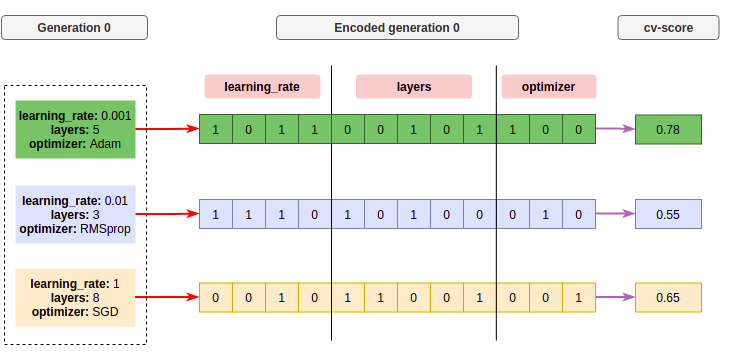 ../_images/understandcv_generation0.png